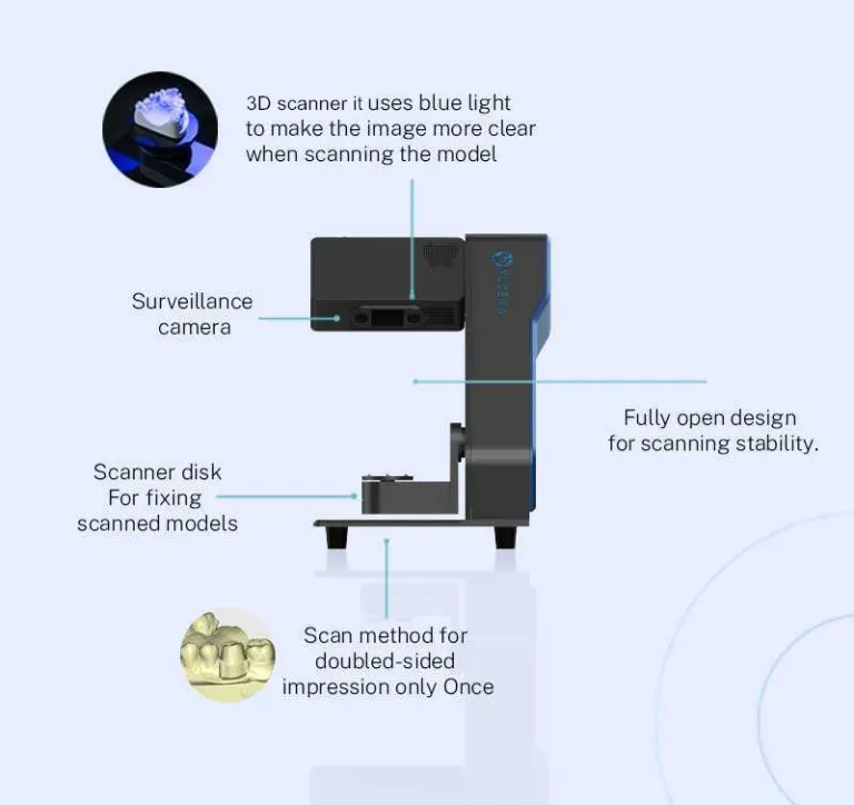 YAYIDA powerful auto scanning CAD CAM performance dental 3D scanner with high precision and high speed